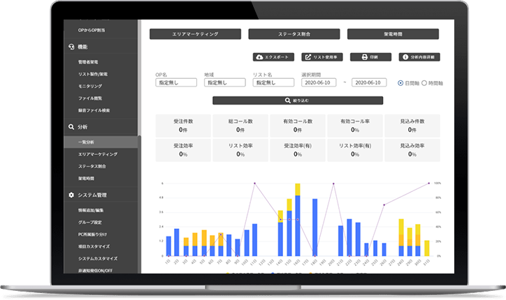 アウトバウンドコールセンターシステム list navigator 株式会社scene