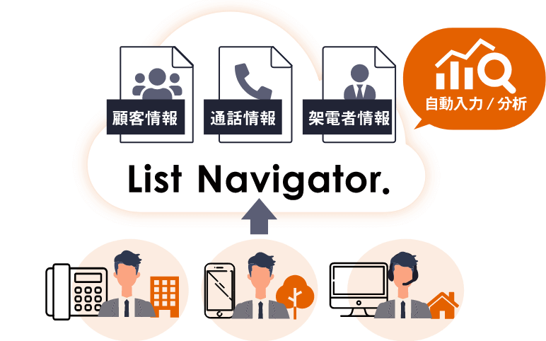 List Navigator導入後