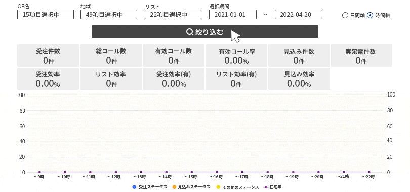 分析をリアルタイムで見える化