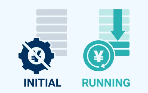 開発費ゼロ・低コストでの継続運用が可能に