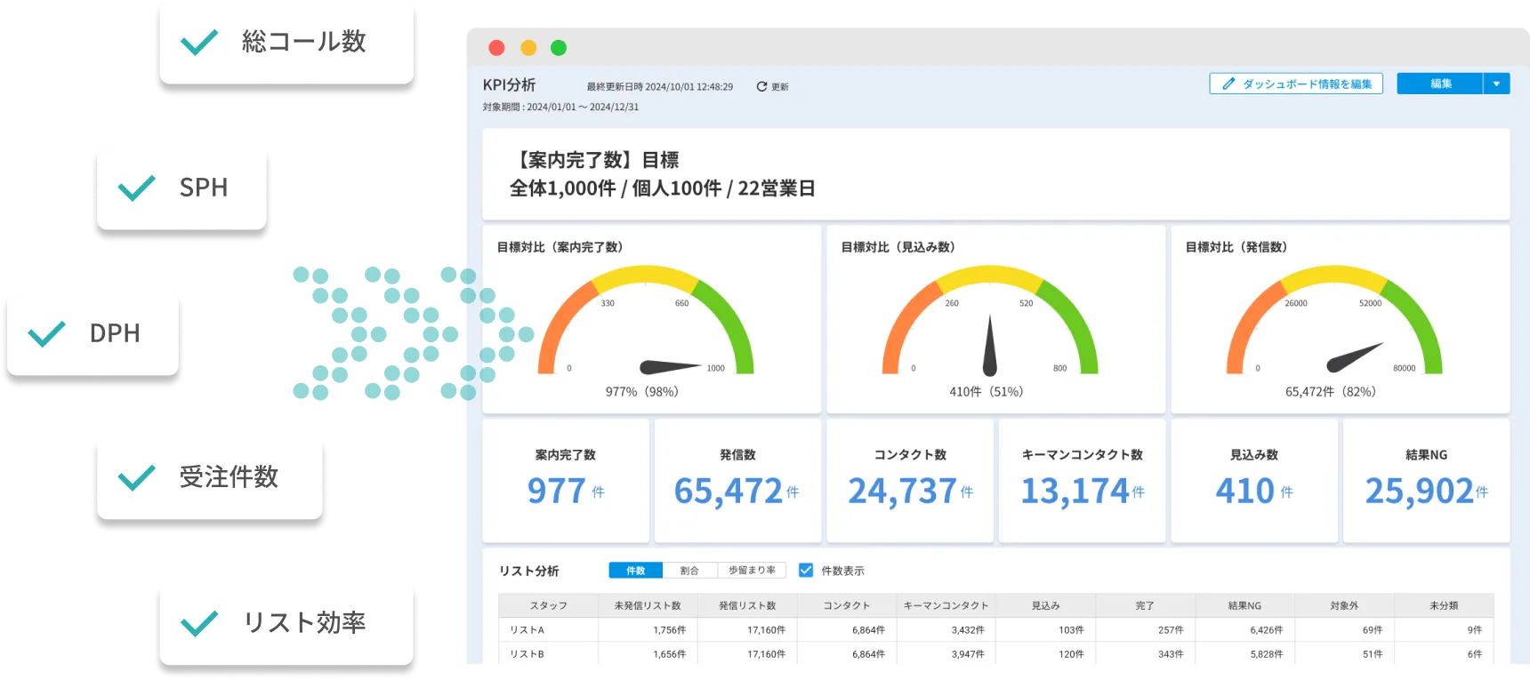 ダッシュボード