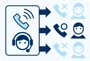 プレディクティブコール