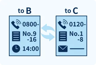 プロジェクト管理