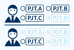 管理者プロジェクト割当