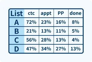 歩留まり率分析