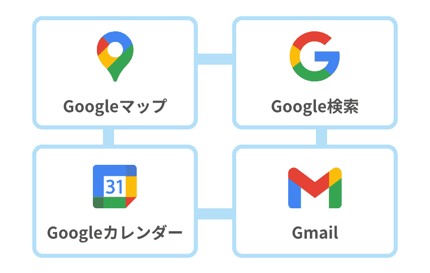 Googleアプリ連携