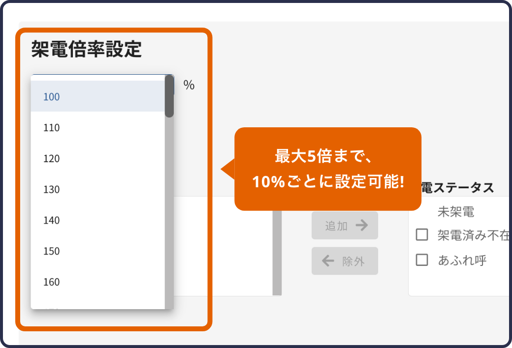 架電倍率は最大5倍まで自由に設定可能