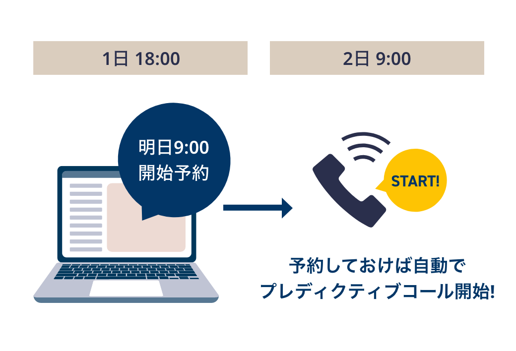 予約機能を使えば管理者が不在でも稼働可能
