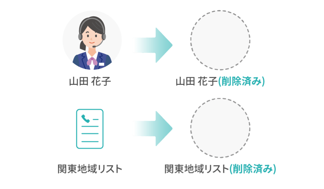 流動的な環境下でも正しい数値取得が可能に