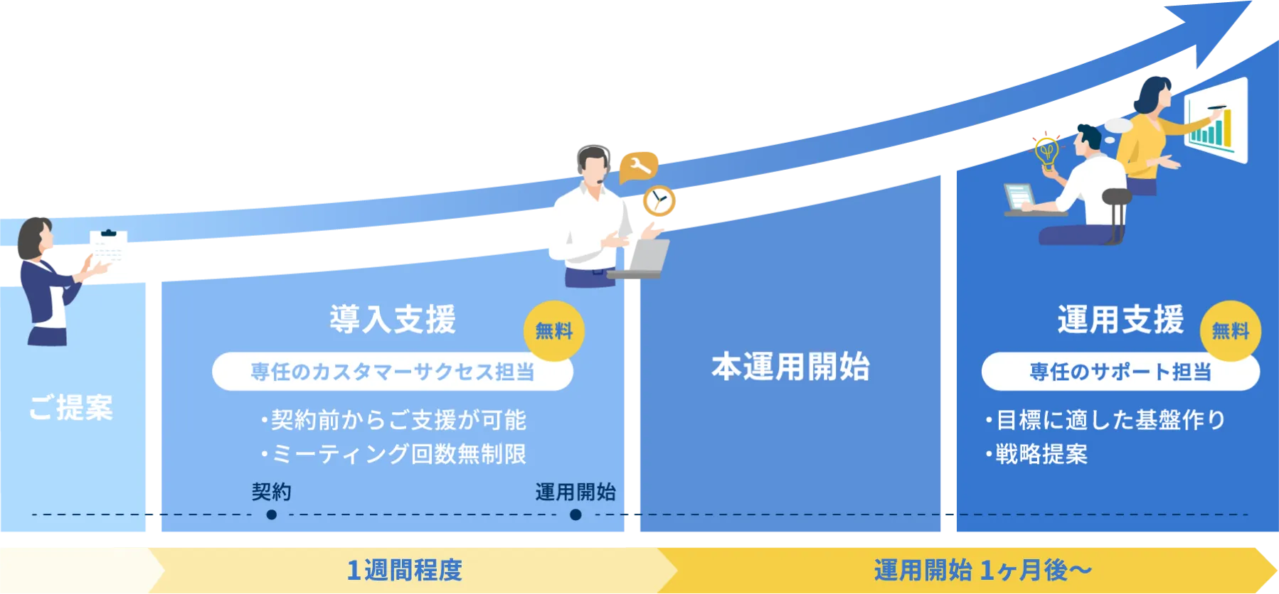 カスタマーサクセスの全体像
