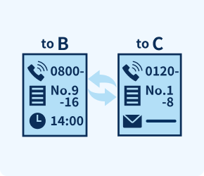 プロジェクト管理