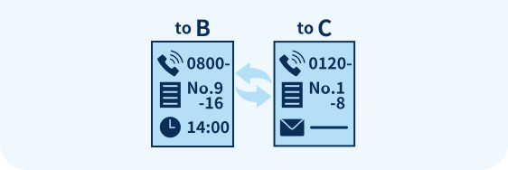 プロジェクト管理