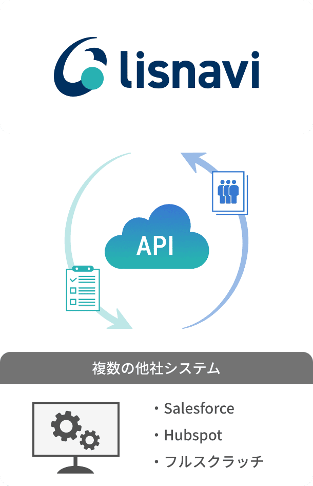 オートコール＋API連携