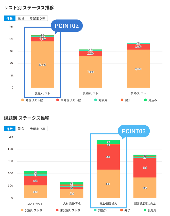 オートコール＋ダッシュボード