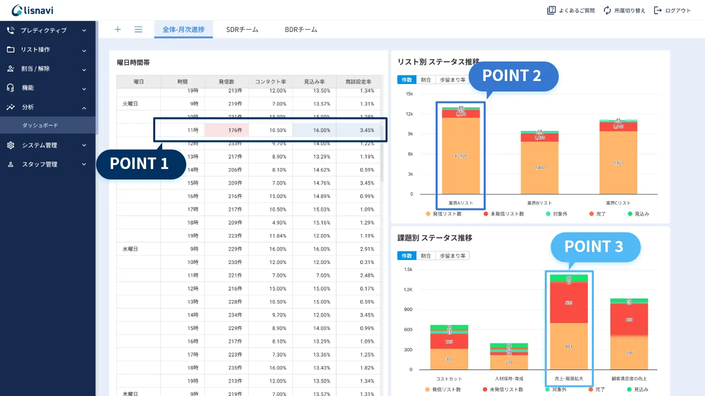 全体表示