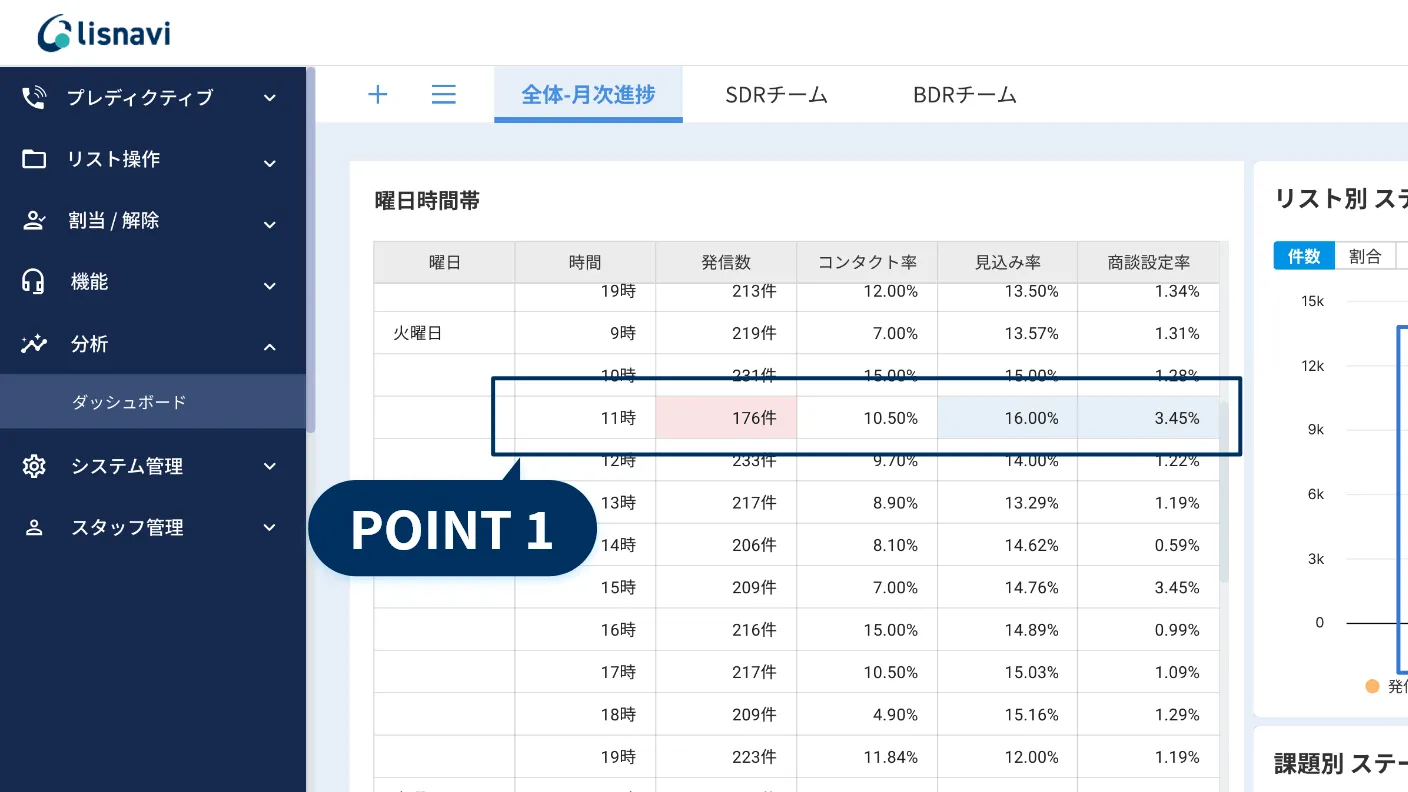 POINT 1