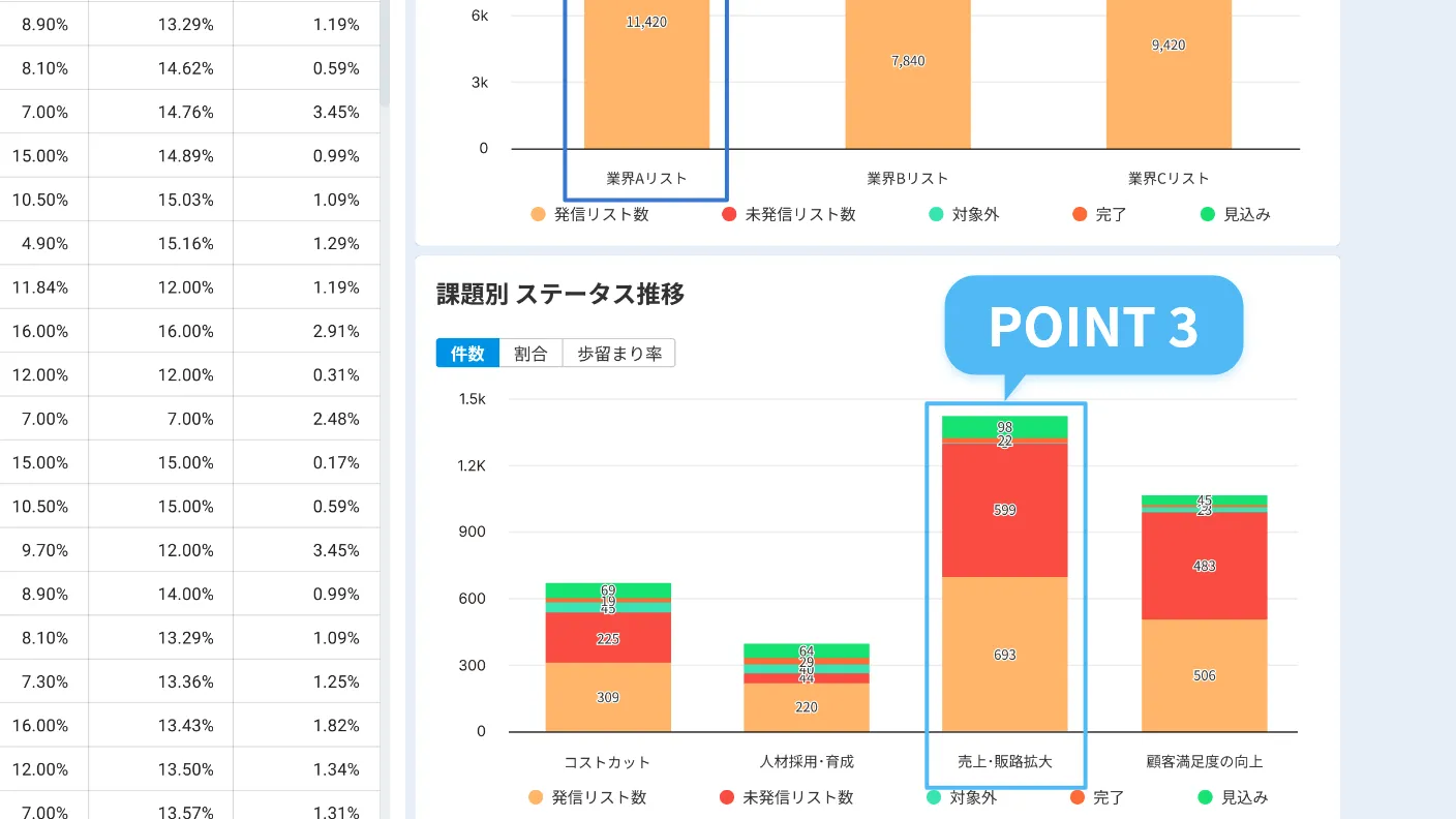 POINT 3