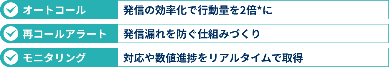 インターン・新卒社員によるBDR活動