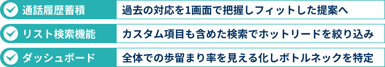 ホットリードにアプローチするSDR活動