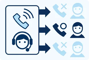 プレディクティブコール