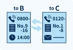 プロジェクト管理