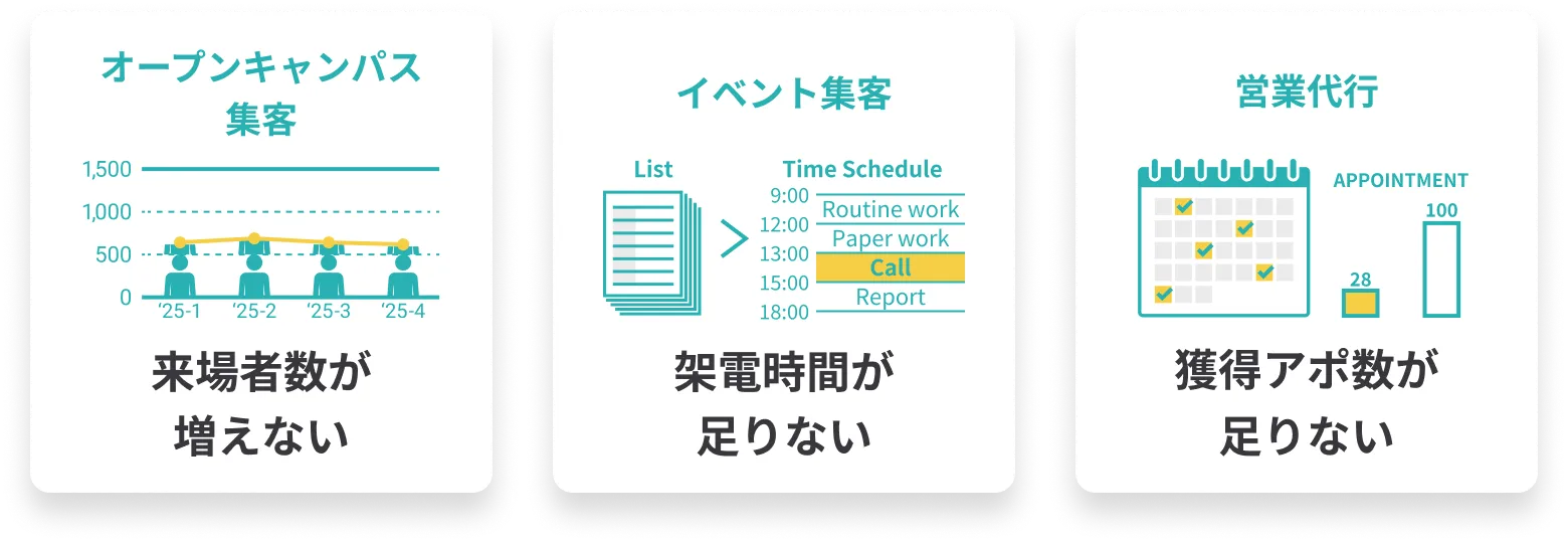 ボトルネックは「通電数」ではありませんか？