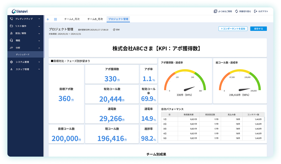 柔軟なダッシュボードでコア業務への集中と加速を実現