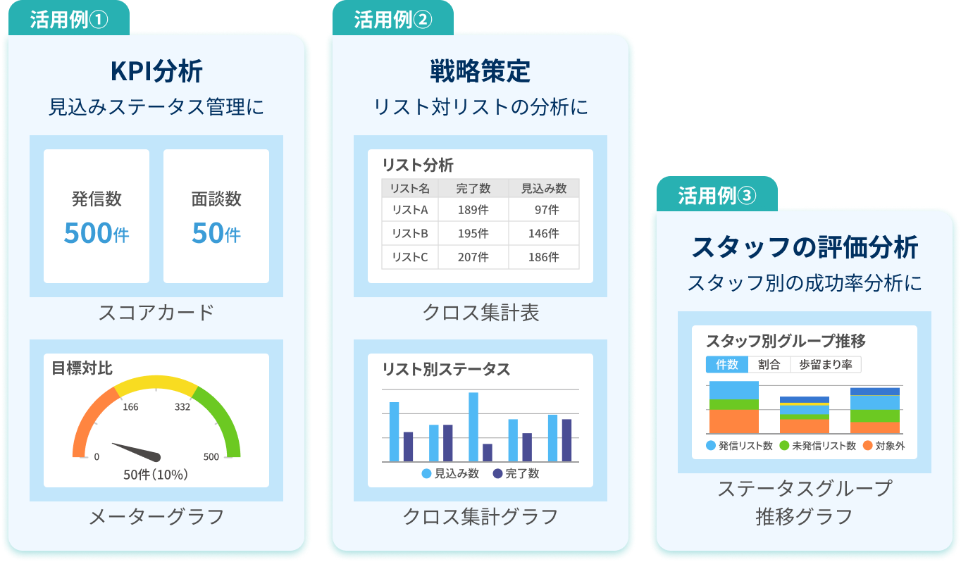 柔軟なダッシュボードでコア業務への集中と加速を実現