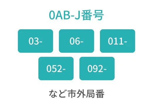 0AB-J番号