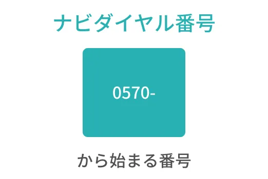 ナビダイヤル番号