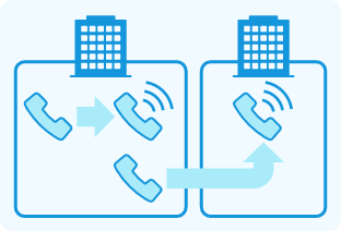 内線電話転送