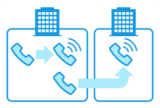 内線電話転送