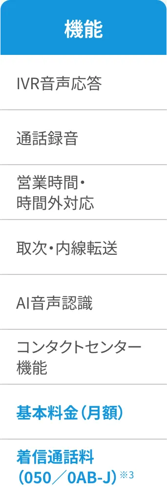 OSORA比較表の機能列