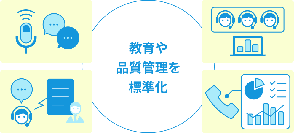 教育や品質管理を標準化するイメージ