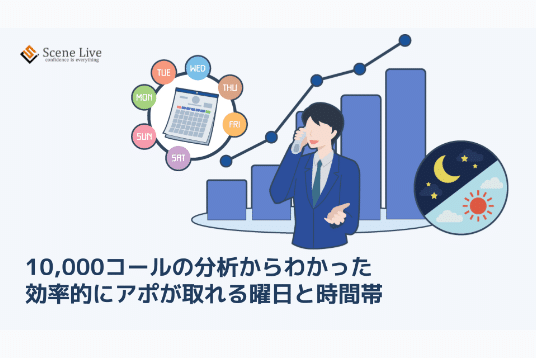 10,000コールの分析から
わかった！効率的にアポが
取れる曜日と時間帯