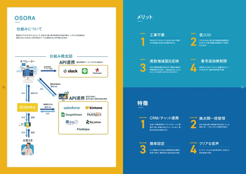 「OSORAサービス資料」