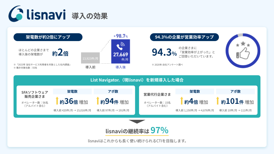 リスナビ事例集