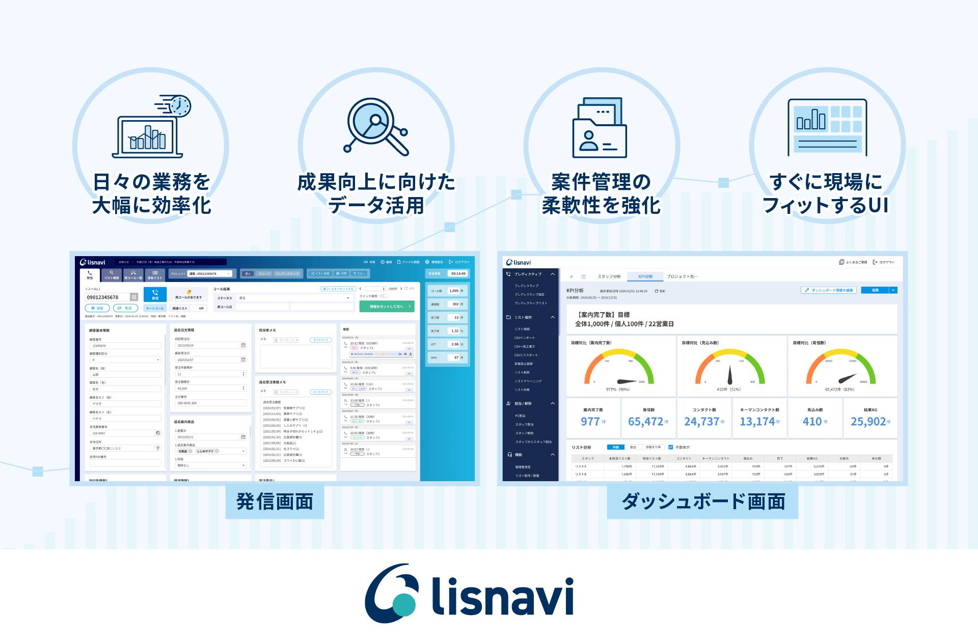 lisnaviの特長