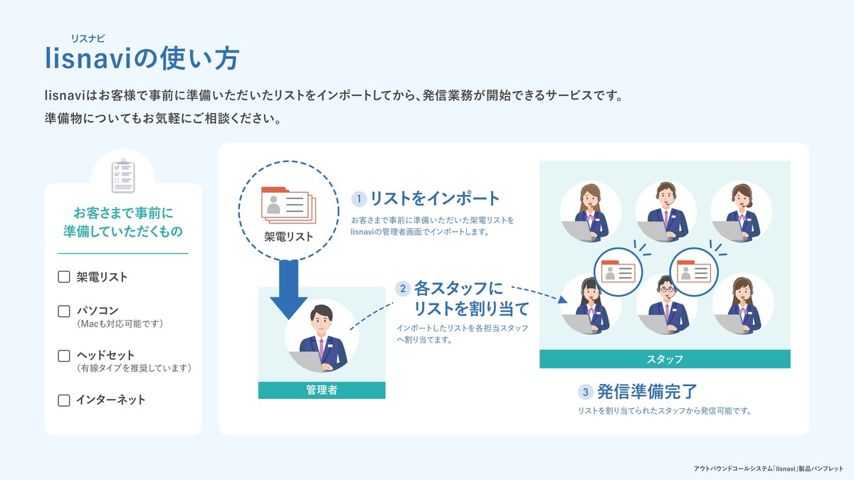 「lisnavi サービス資料」