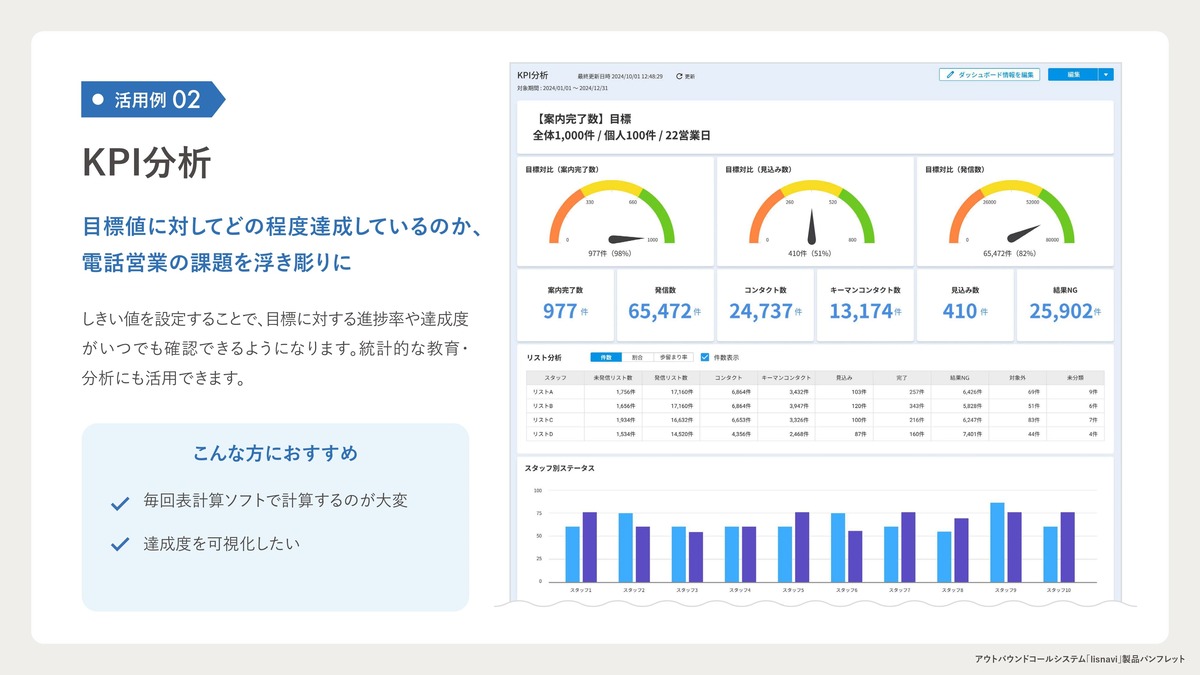 「lisnavi サービス資料」