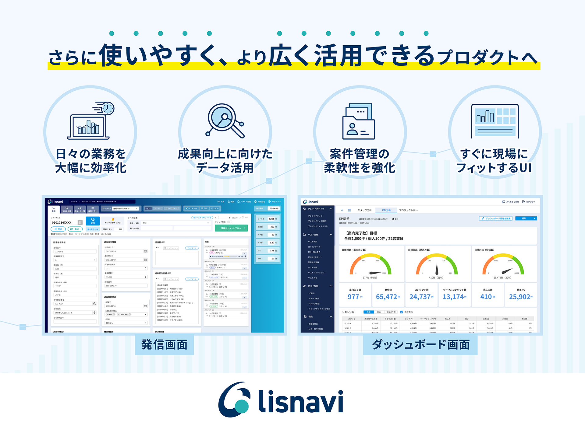 lisnaviの特長