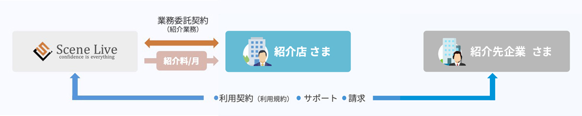 「ランニング型」プランのスキーム画像