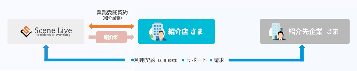 「ショット型」プランのスキーム画像