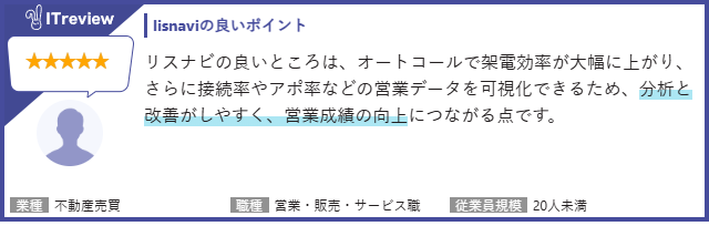 【lisnaviの良いポイント】リスナビの良いところは、オートコールで架電効率が大幅に上がり、さらに接続率やアポ率などの営業データを可視化できるため、分析と改善がしやすく、営業成績の向上につながる点です。