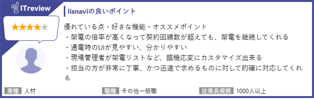 【lisnaviの良いポイント】優れている点・好きな機能・おすすめポイント「架電の倍率が高くなって契約回線数が超えても、架電を継続してくれる」「通電時のUIが見やすい、分かりやすい」「現場管理者が架電リストなど、臨機応変にカスタマイズ出来る」「担当の方が非常に丁寧、かつ迅速で求めるものに対して的確に対応してくれる」